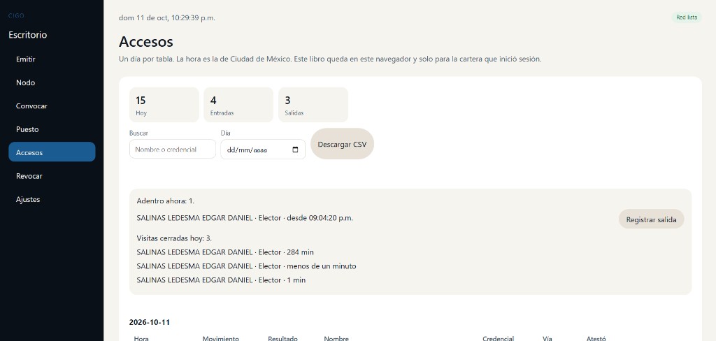 Accesos en CiGo Escritorio: conteo del día, quién sigue adentro y visitas cerradas con su duración